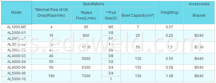 AL2000 Air Source Treatment Units